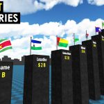 The Richest Countries In The World