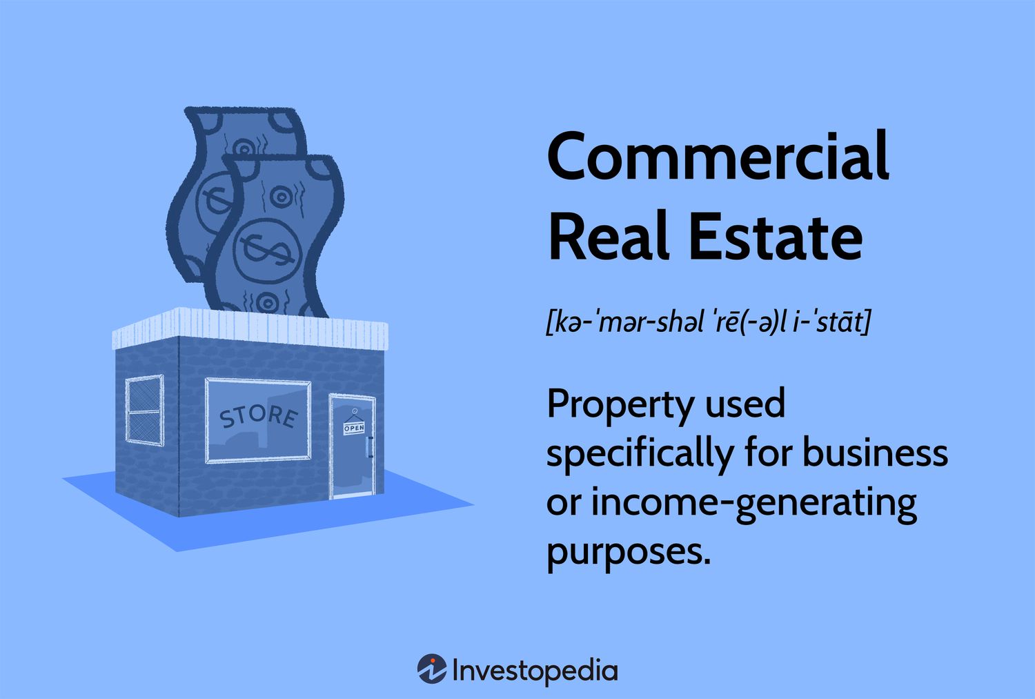 Building A Profitable Commercial Property Rental Business