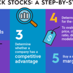 Businesses To Watch When Choosing Short Term Stocks