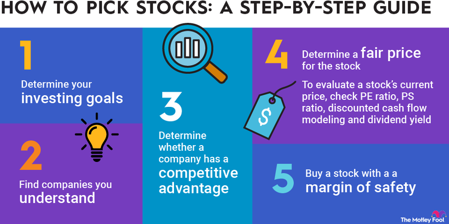 Businesses To Watch When Choosing Short Term Stocks