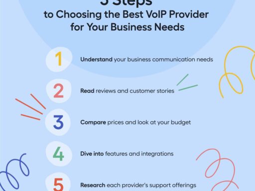 Finding The Right Voip Provider For Your Business