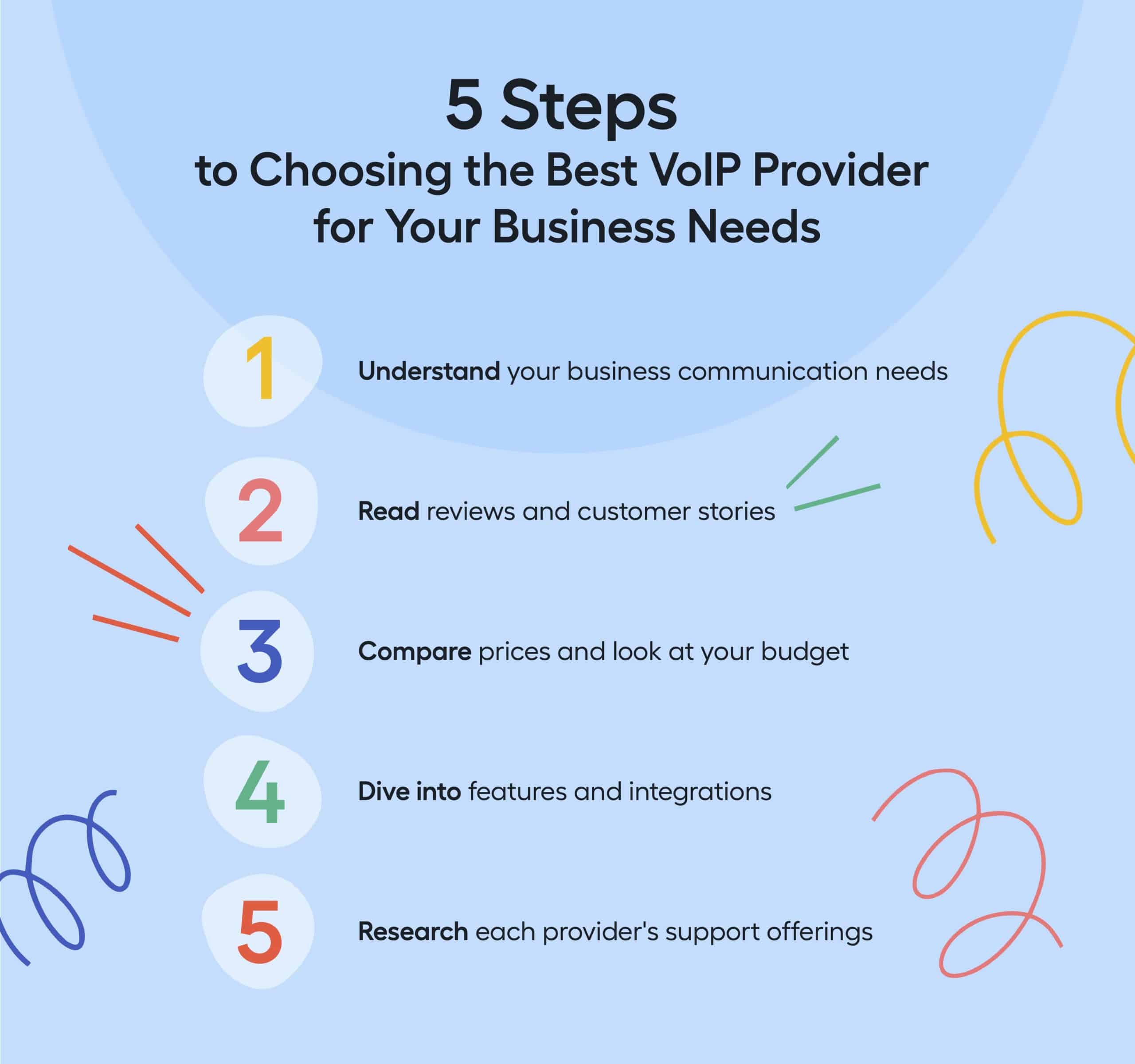 Finding The Right Voip Provider For Your Business