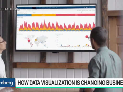 How Data Visualization Has Changed Businesses