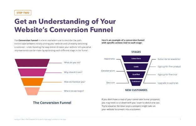 How To Focus On Conversion Rate Optimization And Grow Your Business