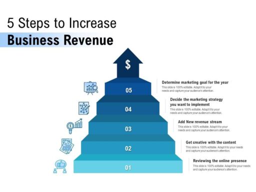 How To Maximize Business Revenue