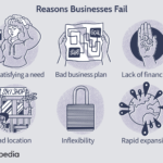 How Your Business Could Fail From Loss Of Data
