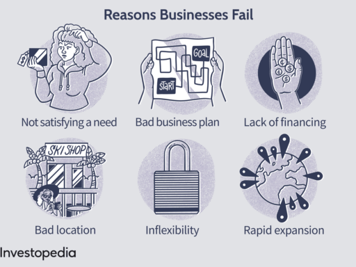 How Your Business Could Fail From Loss Of Data