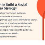 Using Social Media In Your Ecommerce Business Strategy