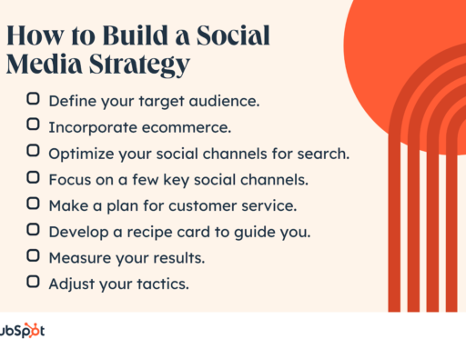 Using Social Media In Your Ecommerce Business Strategy