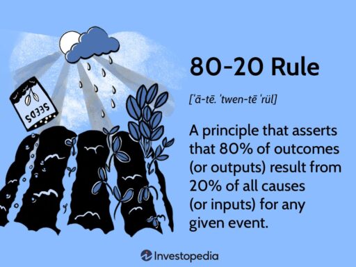 Using The 80 20 Principle In Your Business