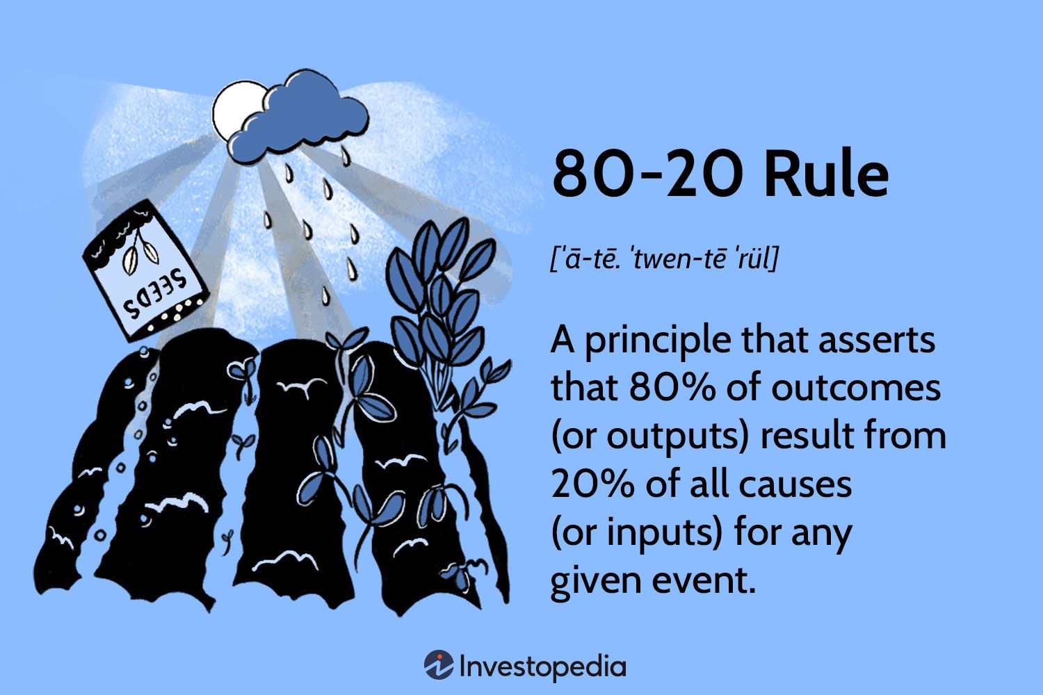 Using The 80 20 Principle In Your Business